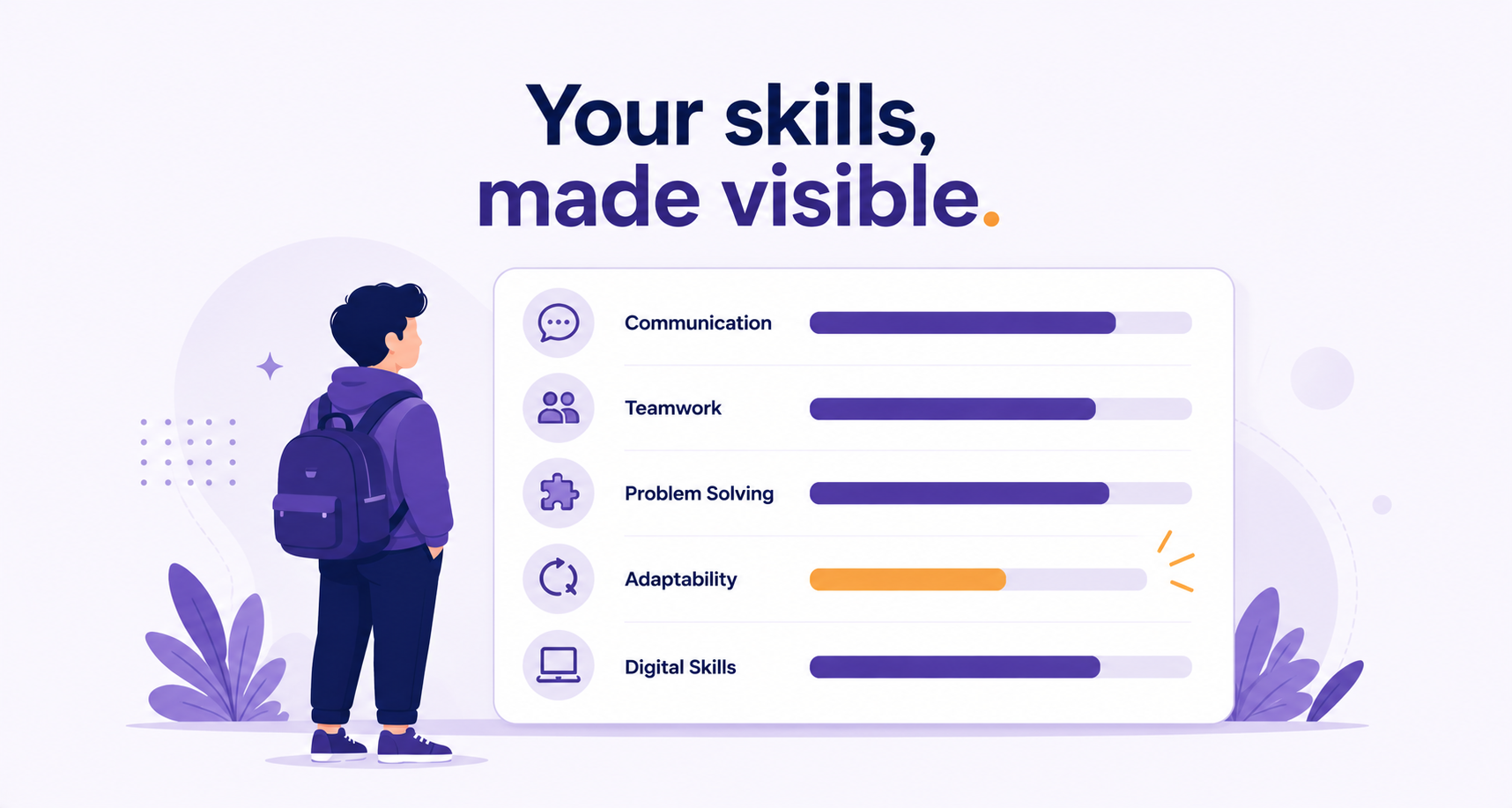 Employability Skills Assessment: What Students Should Know